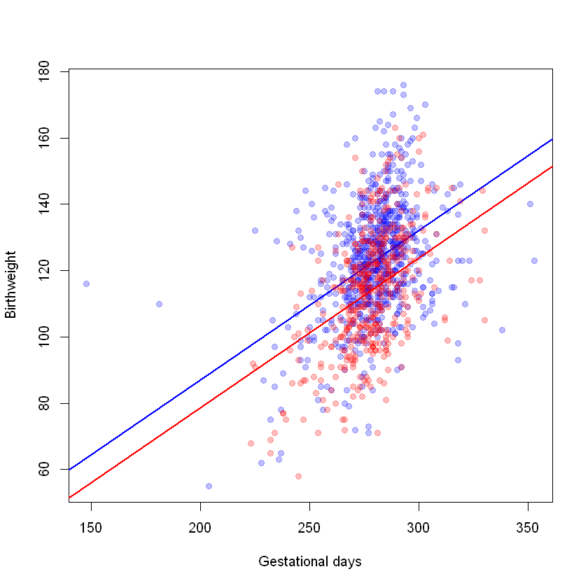 _images/13.g. Linear Regression II_3_1.png